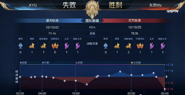 同时也充满